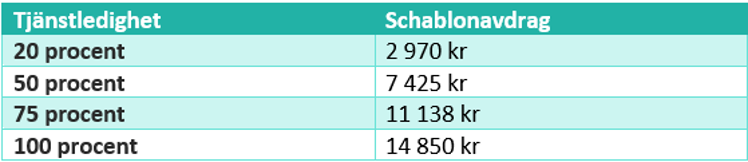 Tabell 3: Förklaring av ersättningsnivåer år 1